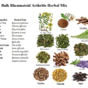 Mehwer “Rheumatoid Arthritis” Herbal Mix
